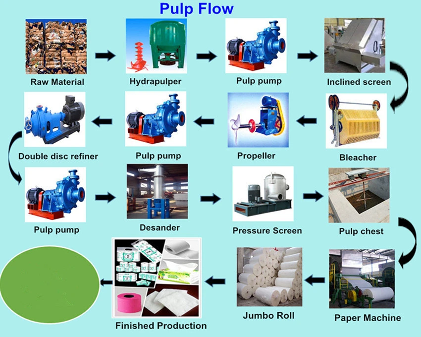 Automatic Recycled Material Machinery Packing Mill Paper Making Machine with Cheap Price